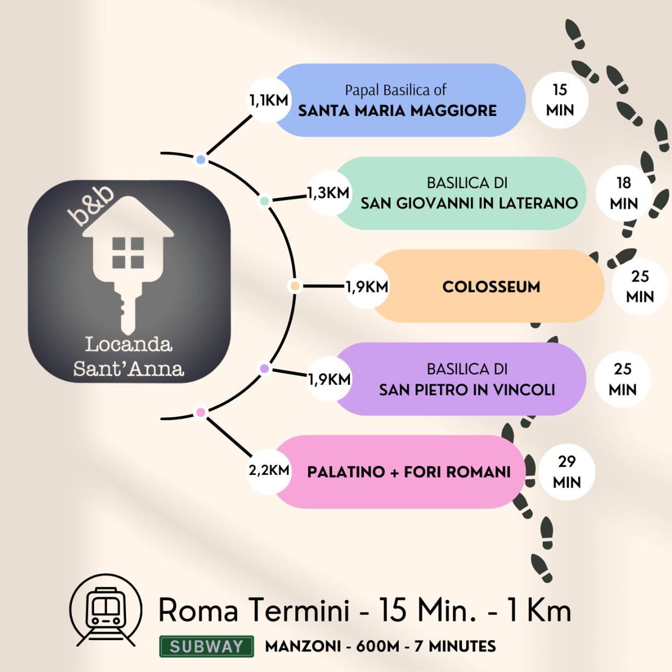 Bed and breakfast Sant'anna 2*